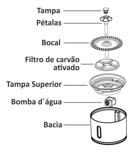 Bebedero Automatico Para Perros Y Gatos