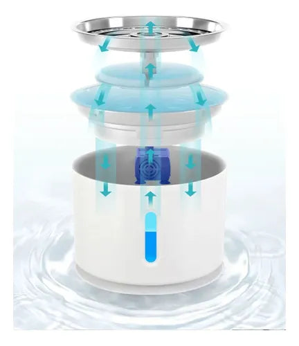 Bebedero Automatico Para Perros Y Gatos